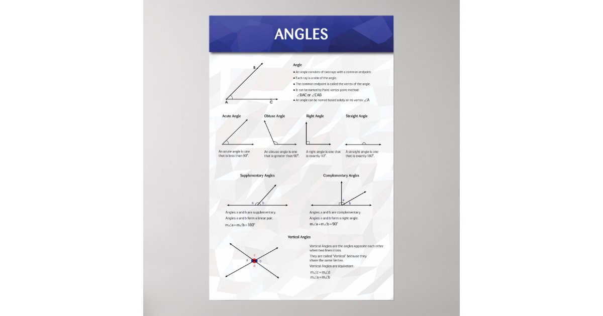 Angles Poster | Zazzle