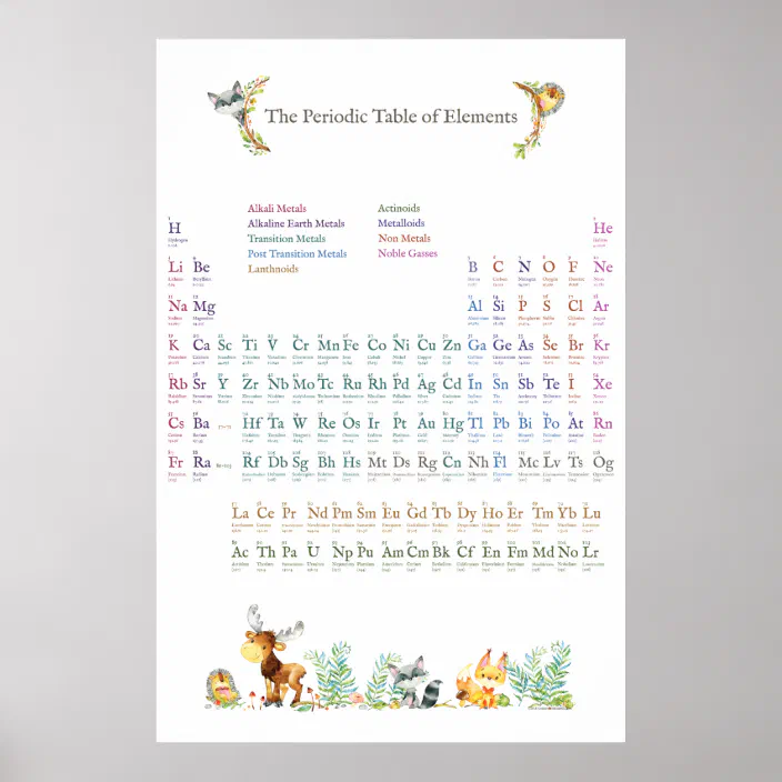 animal periodic table of elements large print zazzle com