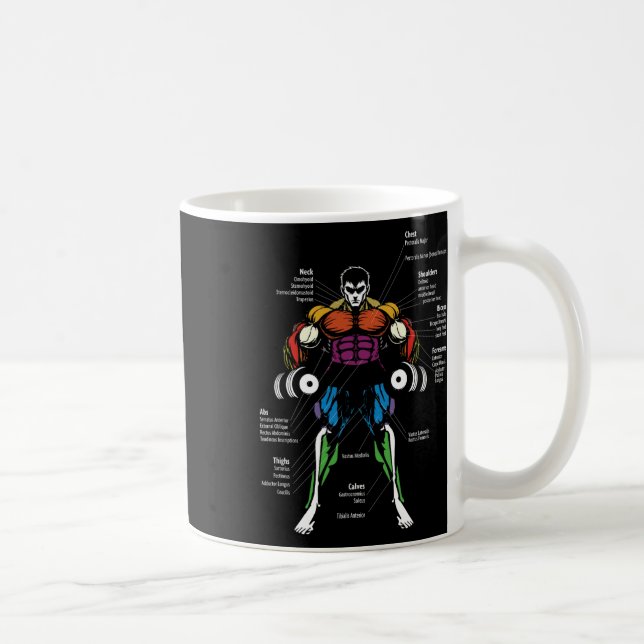 Anime Anatomy Muscle Chart  Coffee Mug (Right)