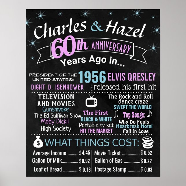 Anniversary milestone sign marriage (Front)