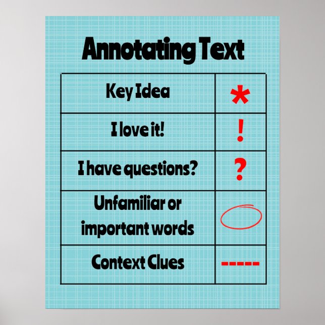 Annotating Text Poster for Close Reading (Front)