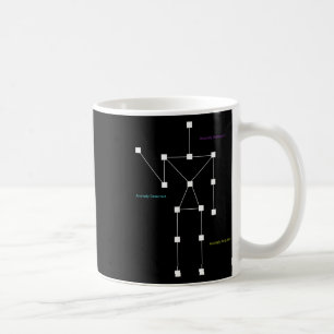Anomaly Detected Sls Ghost Hunting Shirt - Funny P Coffee Mug