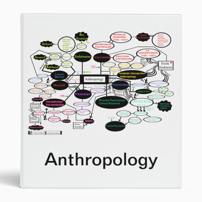 Anthropology Concept Map Binder Zazzle 5323