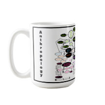 Anthropology Concept Map