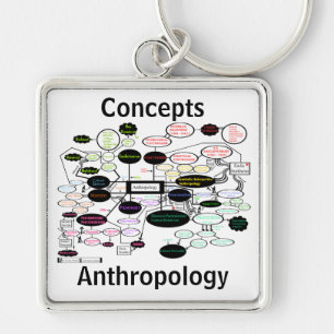 Anthropology Concept Map Keychain