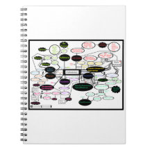 Anthropology Concept Map Spiral Photo Notebook