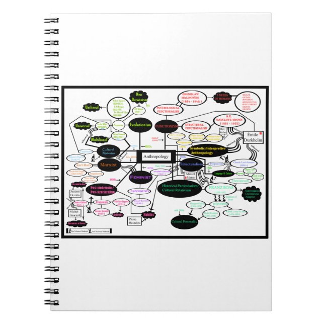Anthropology Concept Map Spiral Photo Notebook (Front)