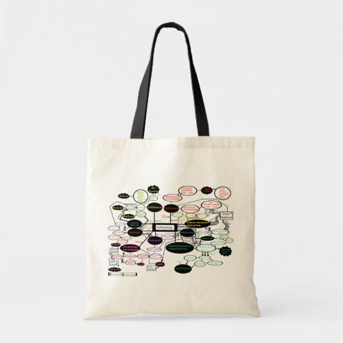 Anthropology Theory Map Tote Bag