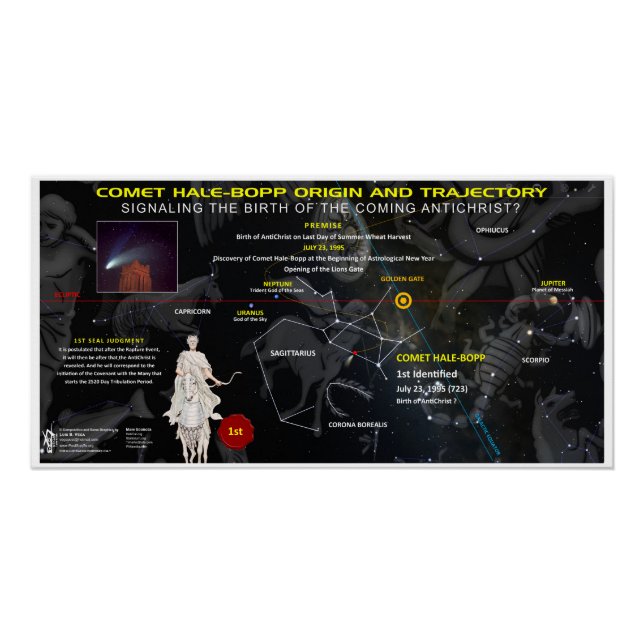 Antichrist Comet Hale-Bopp Poster (Front)