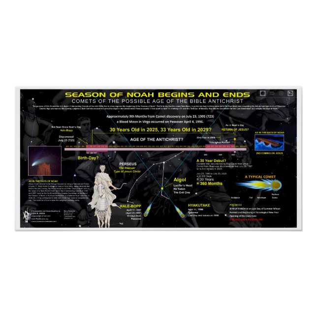 Antichrist Comet Hale-Bopp Timeline Poster (Front)