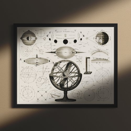 Antique Astronomy Drawing of Vintage Spheres 1849 Poster