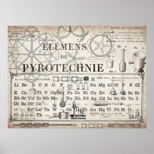 ANTIQUE CHEMISTRY  OLD PERIODIC TABLE DECOUPAGE POSTER