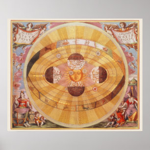Antique Copernican Solar System, Vintage Astronomy Poster
