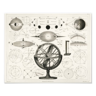 Antique Drawing of Vintage Astrological Spheres Photo Print