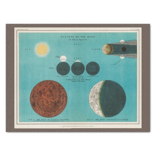Antique Eclipse of the Moon 1908 Decoupage Craft Tissue Paper