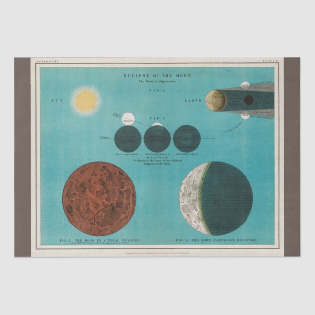 Antique Eclipse of the Moon, 1908 Decoupage Craft Tissue Paper (Front)