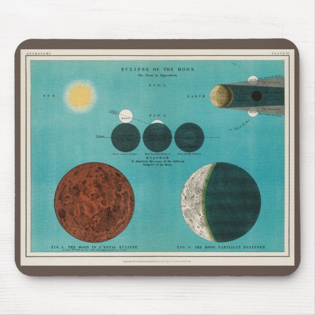 Antique Eclipse of the Moon Drawing, 1908 Mouse Pad (Front)
