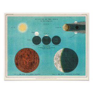 Antique Eclipse of the Moon Drawing, 1908 Photo Print