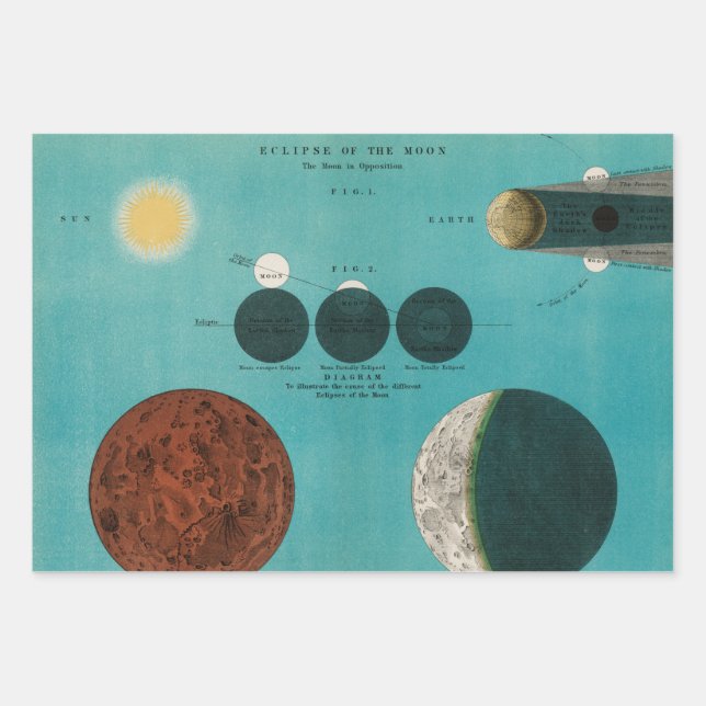 Antique Eclipse of the Moon Drawing, 1908 Wrapping Paper Sheets (Front)