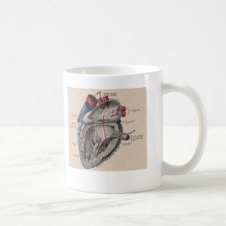 Antique human heart anatomy diagram coffee mug