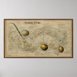 Antique Map Of Uranus Poster at Zazzle
