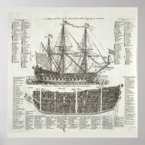 Antique Nautical War Ship Diagram Poster