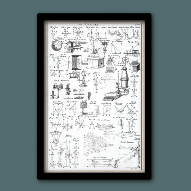 Antique Optical Instruments Chart (Creator Uploaded)