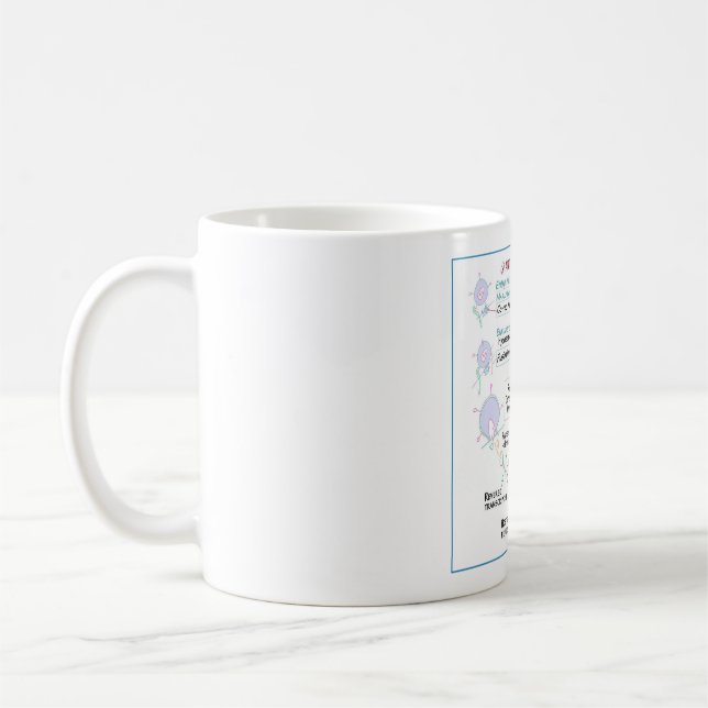 Antiretroviral Drugs DITKI Mug (Left)