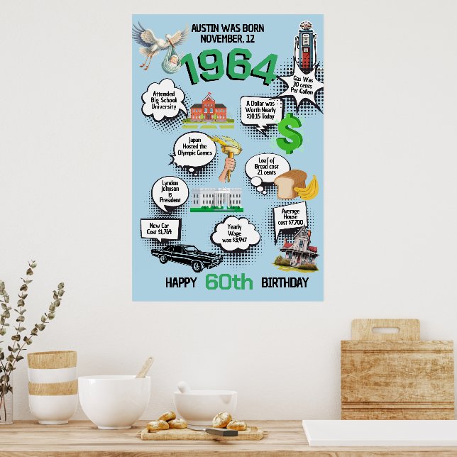 Any Age Birthday Fun Facts Poster (Kitchen)
