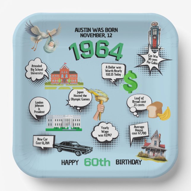Any Birthday Fun Facts Paper Plates (Front)