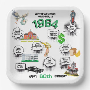 Any Year Birthday Fun Facts Paper Plates