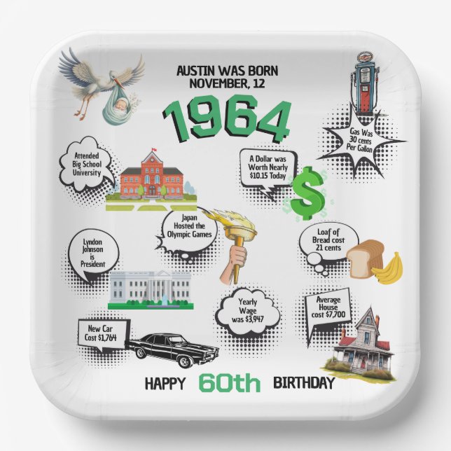 Any Year Birthday Fun Facts Paper Plates (Front)