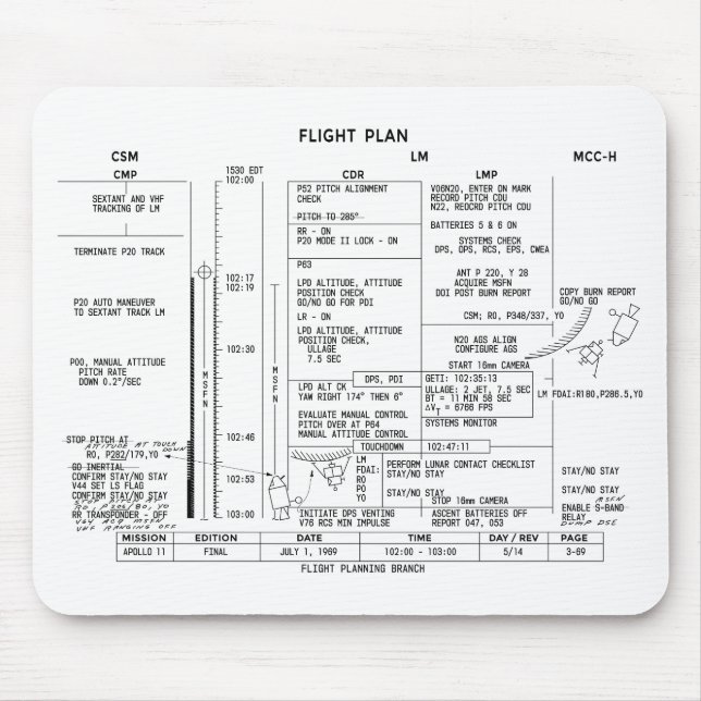 Apollo 11 Flight Plan Mouse Pad (Front)