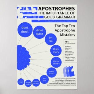 Apostrophes: The Importance of Good Grammar Poster