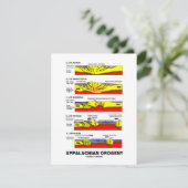 Appalachian Orogeny (Mountain Building Over Time) (Standing Front)