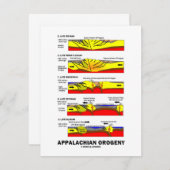 Appalachian Orogeny (Mountain Building Over Time) (Front/Back)