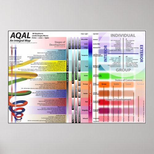 AQAL Chart ver 12