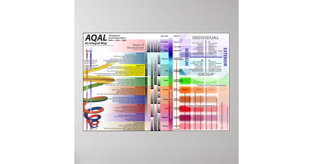 AQAL Chart ver 12 Zazzle