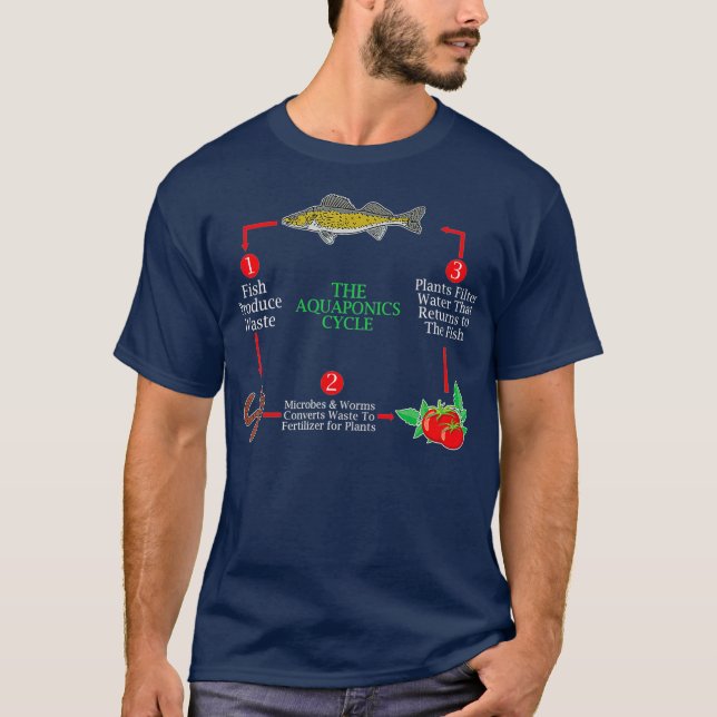 Aquaponics Cycle Farming Aquaculture Hydroponics T-Shirt (Front)