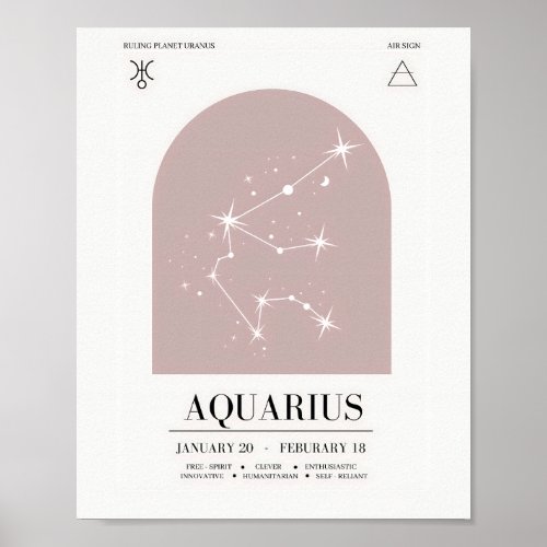 Aquarius Astrology Chart Poster