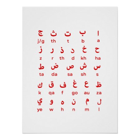 Arabic Alphabet Poster Language Teachers