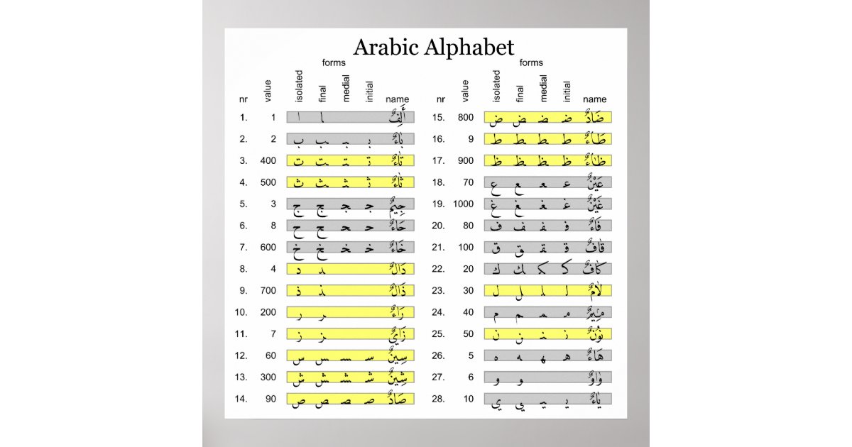 Arabic Alphabet with Numerical Abjad Values Chart | Zazzle.com