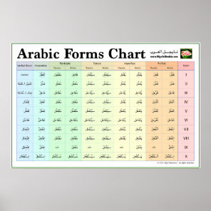 Arabic Forms Chart (Verb Forms I-X)