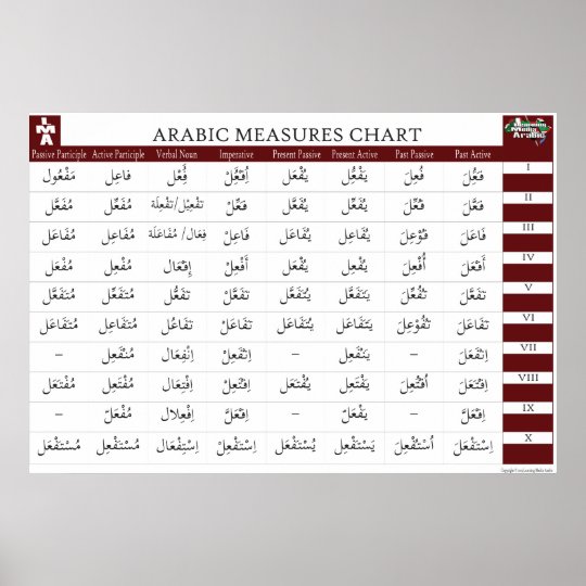 Arabic Measures Chart