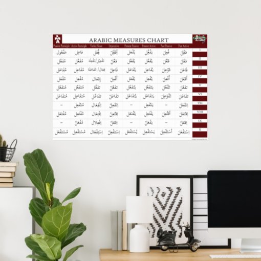 Arabic Measures Chart Zazzle