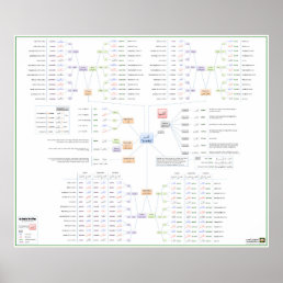 Arabic Verb Map (&quot;To Write&quot;) Poster