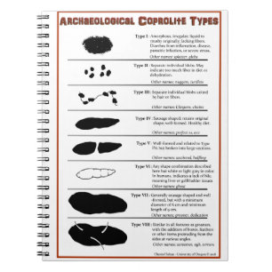 Archaeological Coprolite Types Notebook