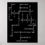 Archeology and anthropology crossword puzzle poster