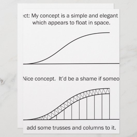 Architect vs Engineer (Front/Back)