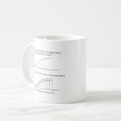 Architect vs Engineer Coffee Mug (Front Left)